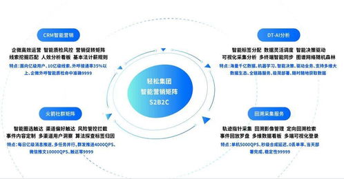 科技與溫度并濟(jì) 輕松集團(tuán)輕松保嚴(yán)選榮獲“2021領(lǐng)航中國杰出保險(xiǎn)服務(wù)獎(jiǎng)”